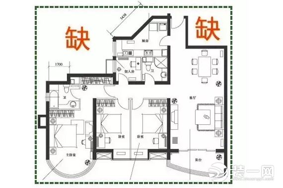 然後用一個九宮格套,這樣就能判斷出家居